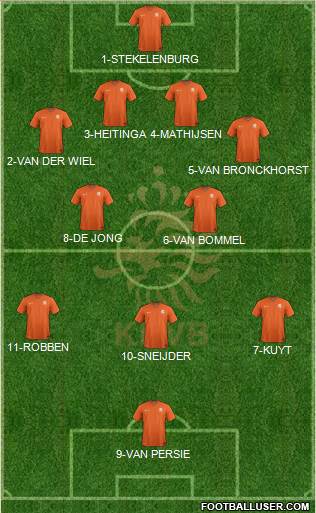 Holland Formation 2014