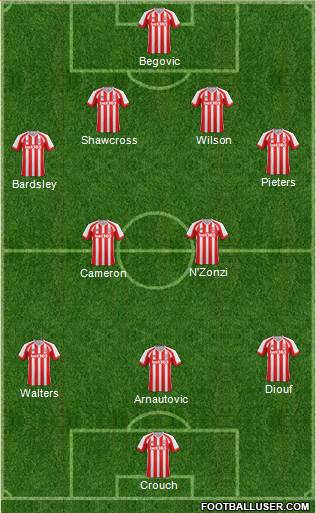 Stoke City Formation 2014