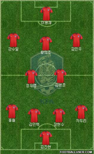 South Korea Formation 2014