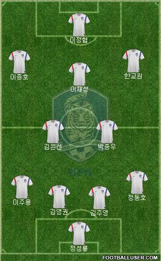 South Korea Formation 2014