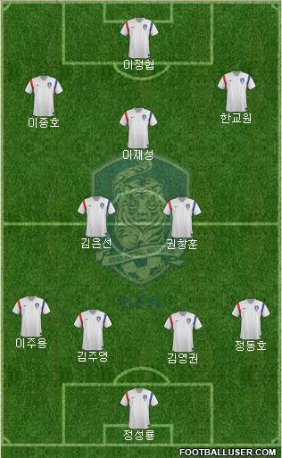 South Korea Formation 2014