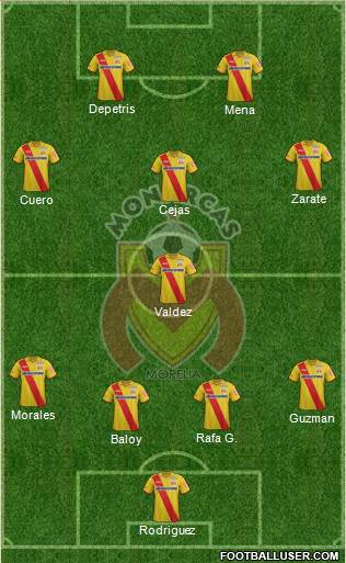 Club Monarcas Morelia Formation 2014