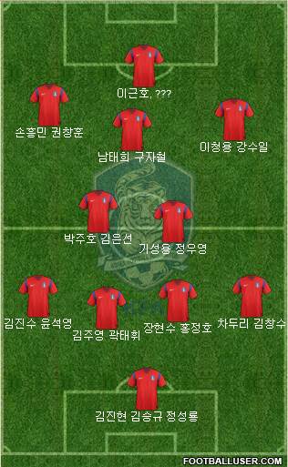 South Korea Formation 2014