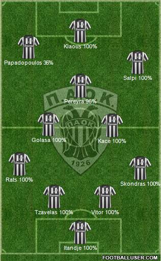 AS PAOK Salonika Formation 2014