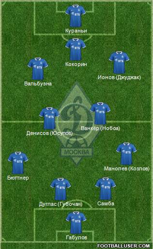 Dinamo Moscow Formation 2014