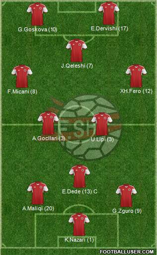 Albania Formation 2014