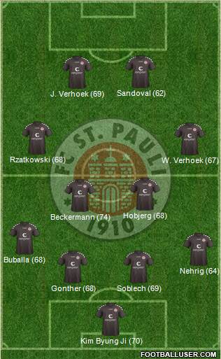 FC St. Pauli Formation 2014