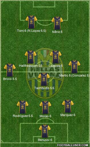 Hellas Verona Formation 2014