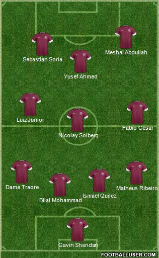 Qatar Formation 2014