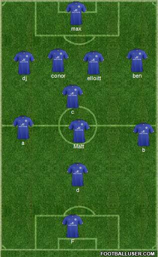 Leicester City Formation 2014