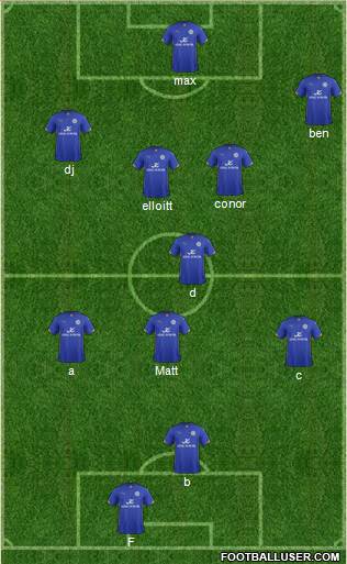 Leicester City Formation 2014