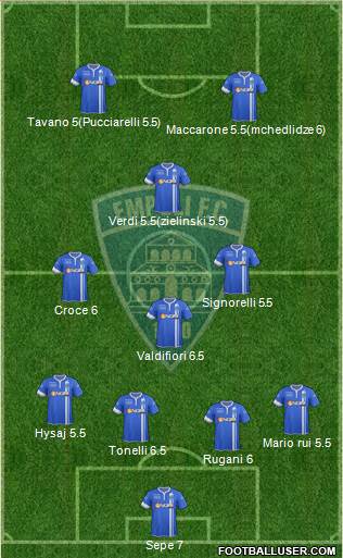 Empoli Formation 2014