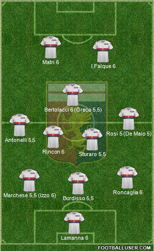 Genoa Formation 2014