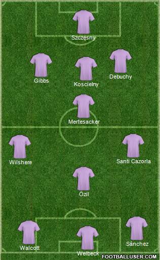 Aston Villa Formation 2014