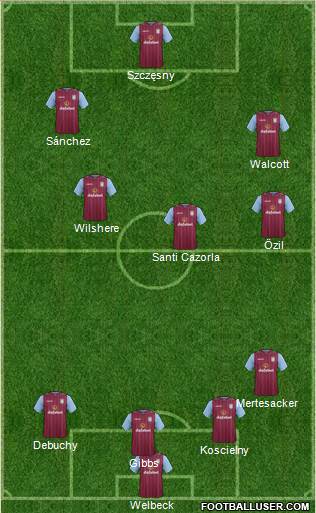 Aston Villa Formation 2014