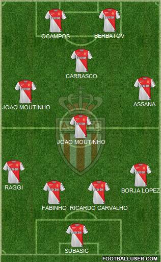 AS Monaco FC Formation 2014