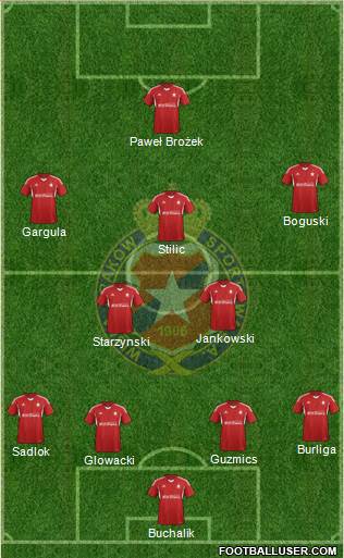 Wisla Krakow Formation 2014