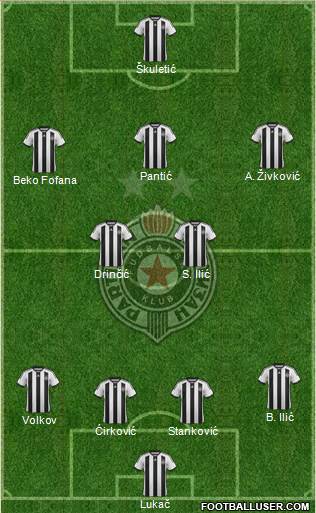 FK Partizan Beograd Formation 2014