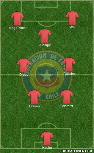 Chile Formation 2014