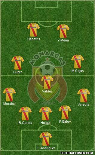 Club Monarcas Morelia Formation 2014