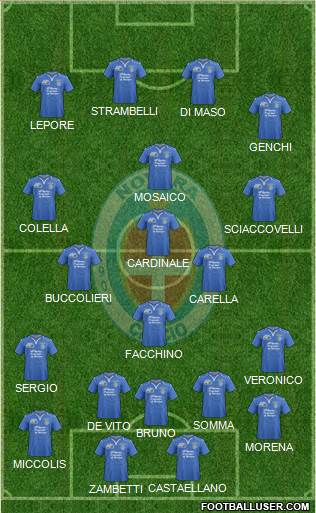 Novara Formation 2014