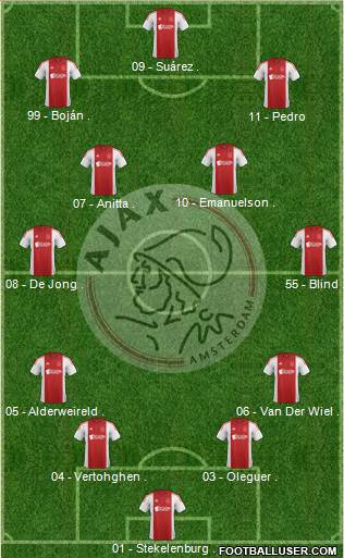 AFC Ajax Formation 2014