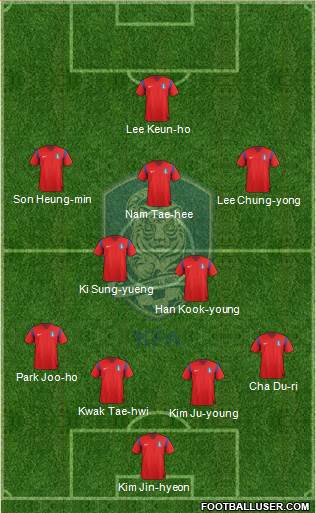 South Korea Formation 2014