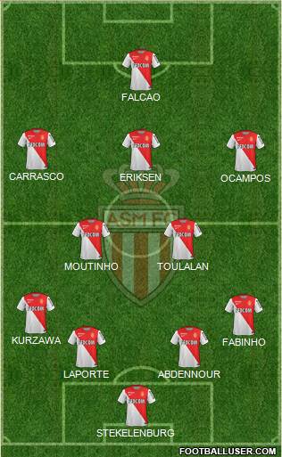 AS Monaco FC Formation 2014