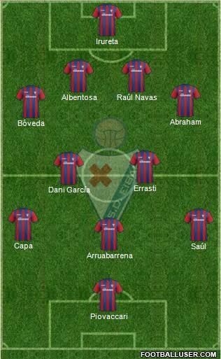 S.D. Eibar S.A.D. Formation 2014