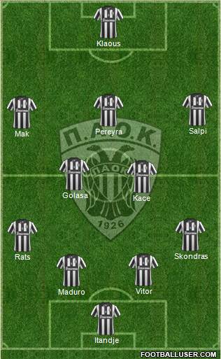 AS PAOK Salonika Formation 2014