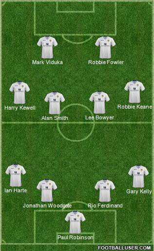 Leeds United Formation 2014