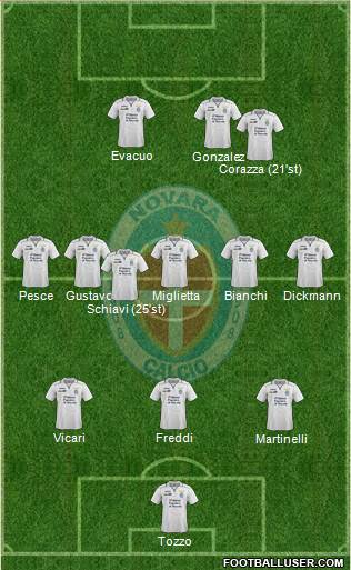 Novara Formation 2014