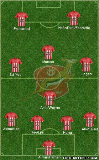 Kelantan Formation 2014