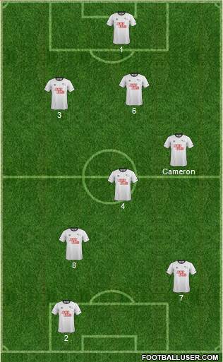 Derby County Formation 2014