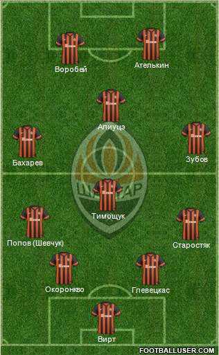 Shakhtar Donetsk Formation 2014