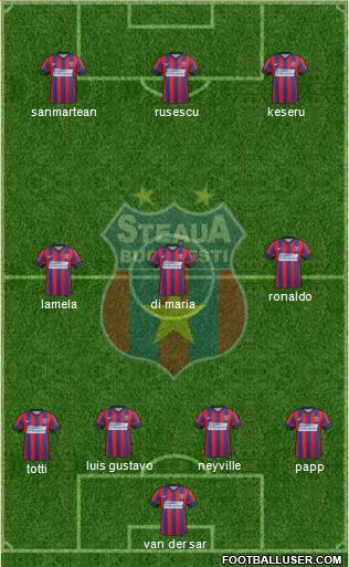 FC Steaua Bucharest Formation 2014