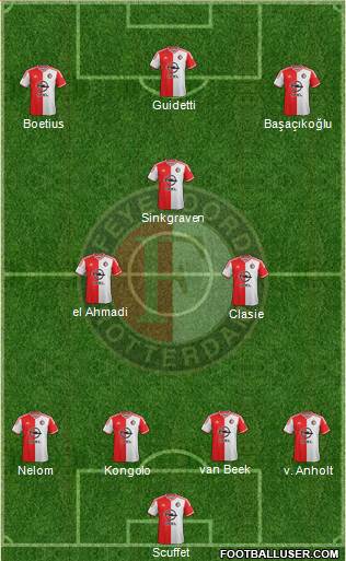 Feyenoord Formation 2014