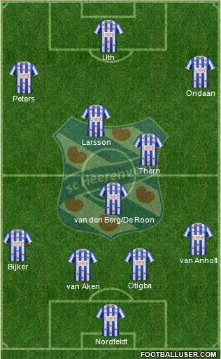 sc Heerenveen Formation 2014