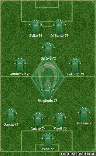 Werder Bremen Formation 2014