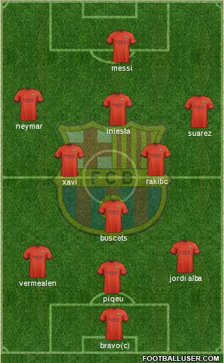 F.C. Barcelona B Formation 2014