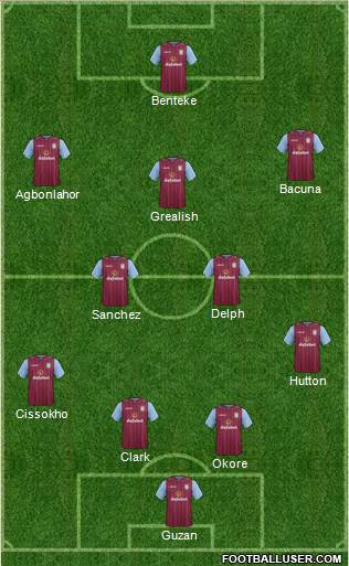 Aston Villa Formation 2014