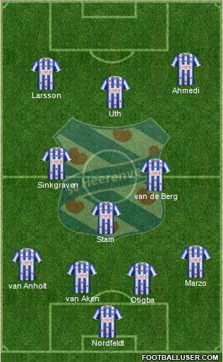 sc Heerenveen Formation 2014