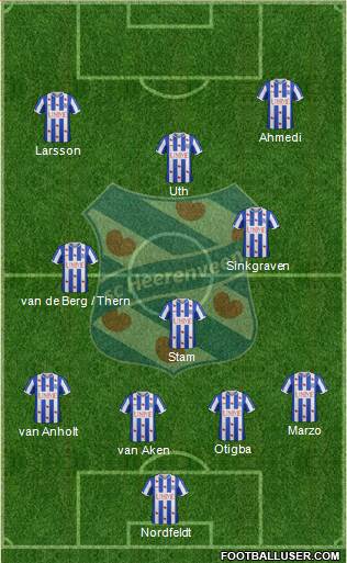 sc Heerenveen Formation 2014