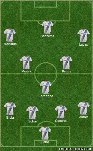 Los Angeles Galaxy Formation 2014