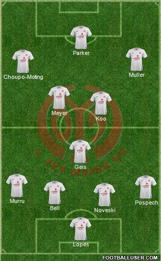 1.FSV Mainz 05 Formation 2014