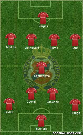 Wisla Krakow Formation 2014