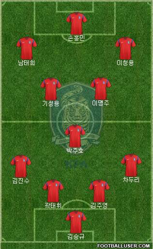 South Korea Formation 2014