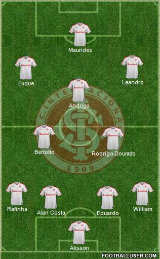 SC Internacional Formation 2014