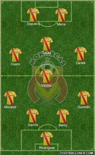 Club Monarcas Morelia Formation 2014