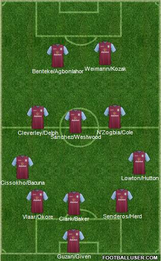 Aston Villa Formation 2014